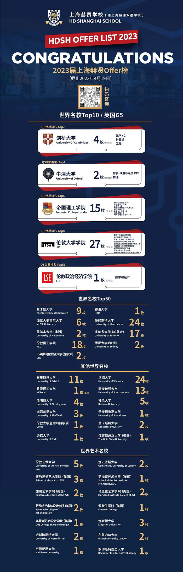 上海赫賢學(xué)校A Level2023屆畢業(yè)生錄取榜單
