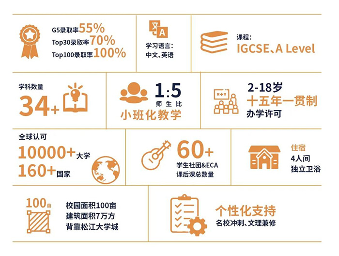 上海赫賢學(xué)校A Level2023屆畢業(yè)生錄取榜單