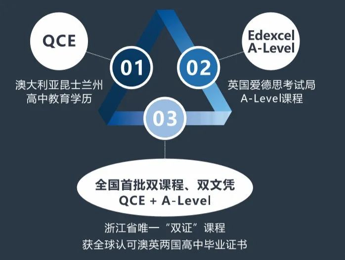 杭州東方中學國際部常見問題
