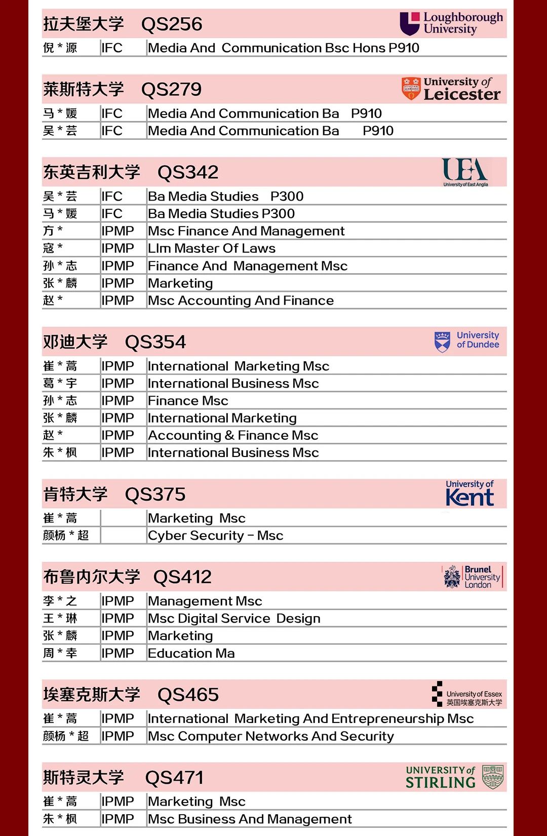 6 上外立泰2023屆畢業(yè)生錄取成果匯總12.jpg