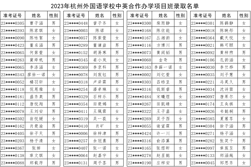 1 2023杭州公辦學校國際部錄取名單公布1.png