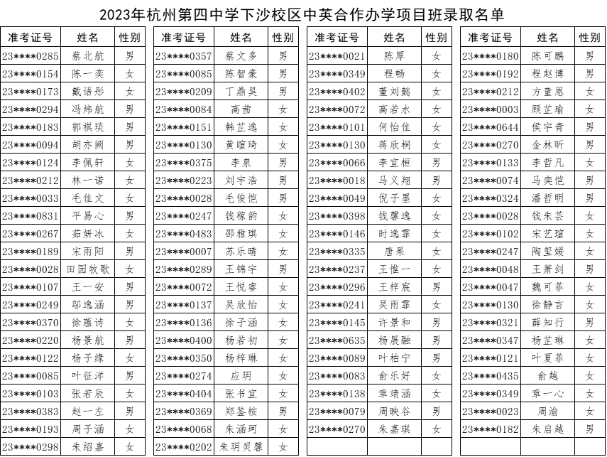 1 2023杭州公辦學校國際部錄取名單公布4.png