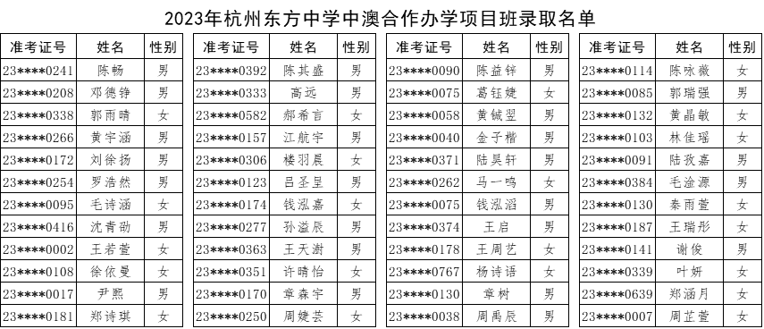 1 2023杭州公辦學校國際部錄取名單公布7.png