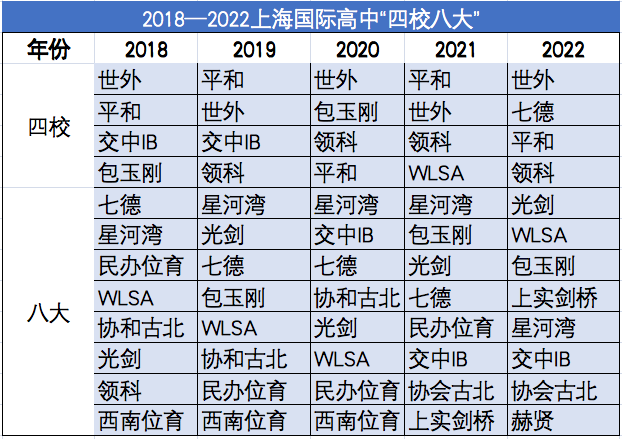2023年上?！八男０舜蟆笔悄膸姿鶉H學校？