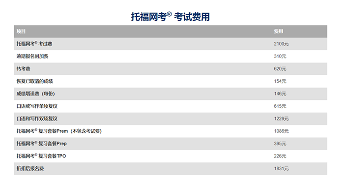 雅思、托福、PTE、多鄰國(guó)考試怎么選？認(rèn)可度差異？