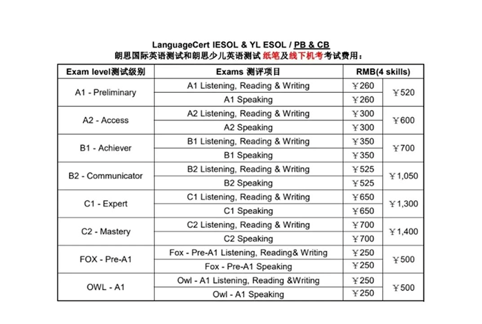 雅思、托福、PTE、多鄰國(guó)考試怎么選？認(rèn)可度差異？