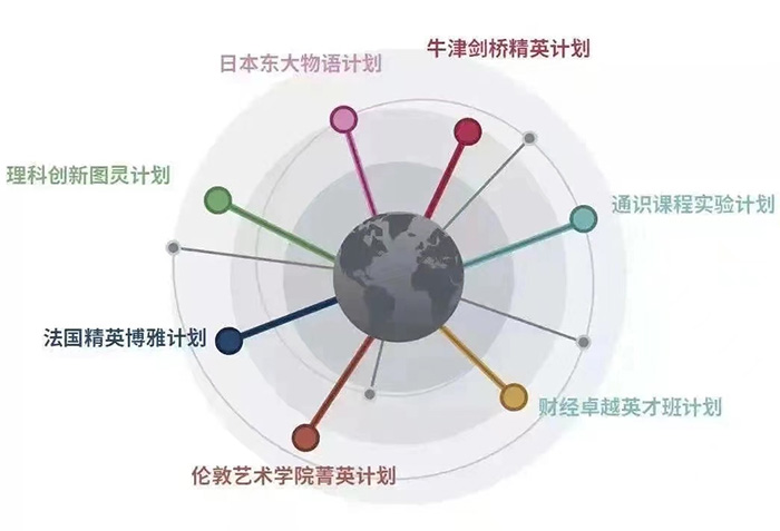 1689748536119348.jpg 2 上海天華英澳美學(xué)校62%G5升學(xué)率,新晉“牛劍黑馬校6.jpg