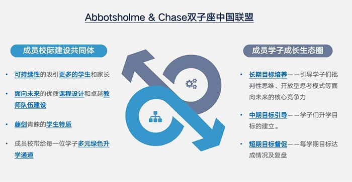 1689748550177677.jpg 2 上海天華英澳美學(xué)校62%G5升學(xué)率,新晉“牛劍黑馬校8.jpg