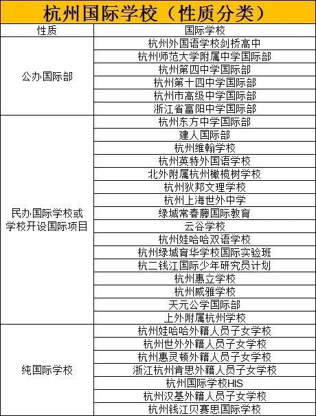 2023~2024學(xué)年杭州國(guó)際高中盤點(diǎn)，哪所學(xué)校最好？