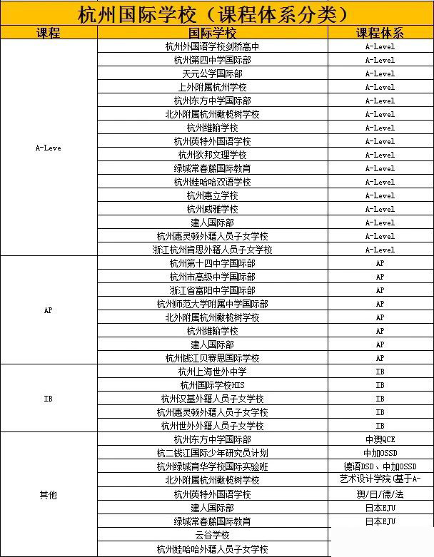 2023~2024學(xué)年杭州國(guó)際高中盤點(diǎn)，哪所學(xué)校最好？