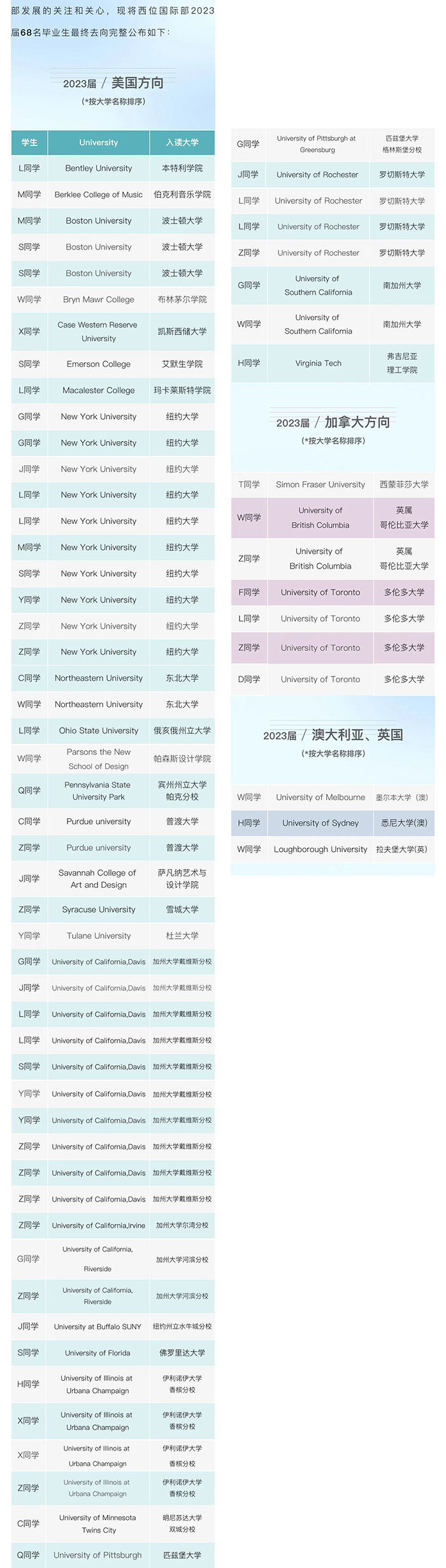 民辦位育VS西南位育：兩所滬上高中國(guó)際部
