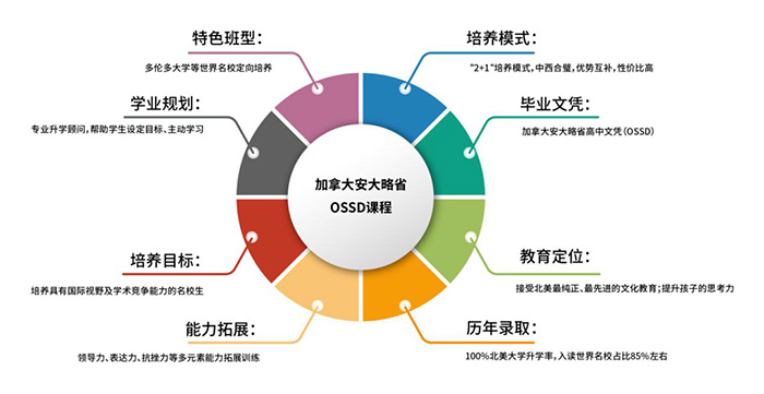 民辦位育VS西南位育：兩所滬上高中國(guó)際部