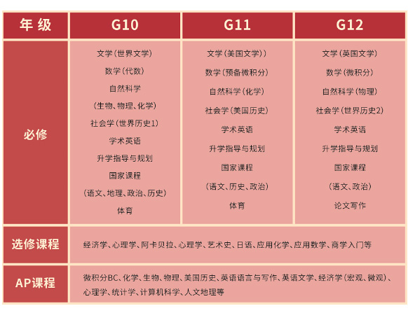 民辦位育VS西南位育：兩所滬上高中國(guó)際部