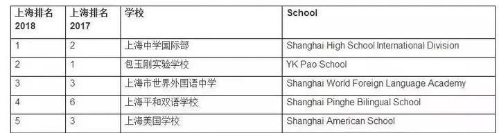 上海中學(xué)國際部(上中國際)，上海首家公立國際部