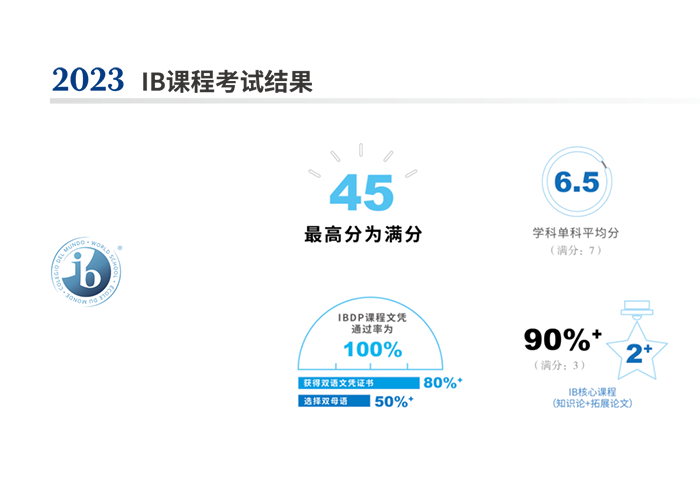上海中學(xué)國際部(上中國際)，上海首家公立國際部