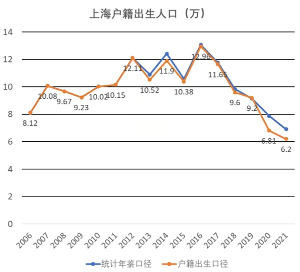 上海中學(xué)國際部(上中國際)，上海首家公立國際部
