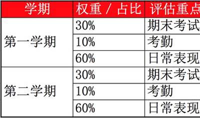 國際高中GPA的重要性究竟多大！