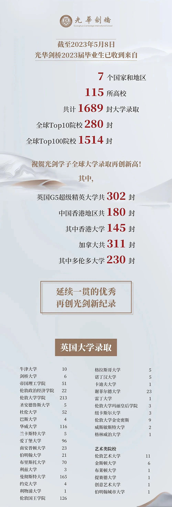上海光華劍橋?qū)W校怎么樣？畢業(yè)生結(jié)果？
