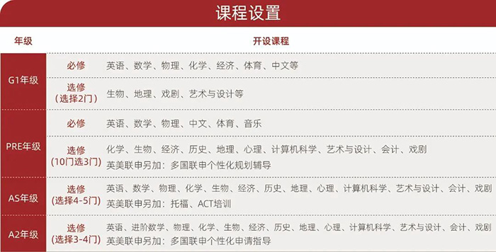 上海光華劍橋?qū)W校怎么樣？畢業(yè)生結(jié)果？