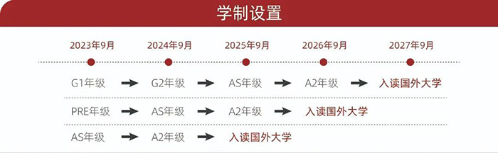 上海光華劍橋?qū)W校怎么樣？畢業(yè)生結(jié)果？