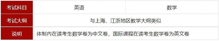 上海光華劍橋?qū)W校怎么樣？畢業(yè)生結(jié)果？