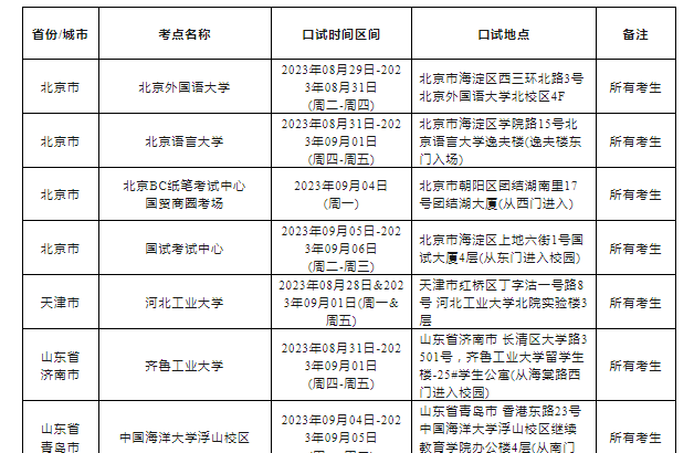 2023年9月2日雅思口語(yǔ)考試考場(chǎng)安排