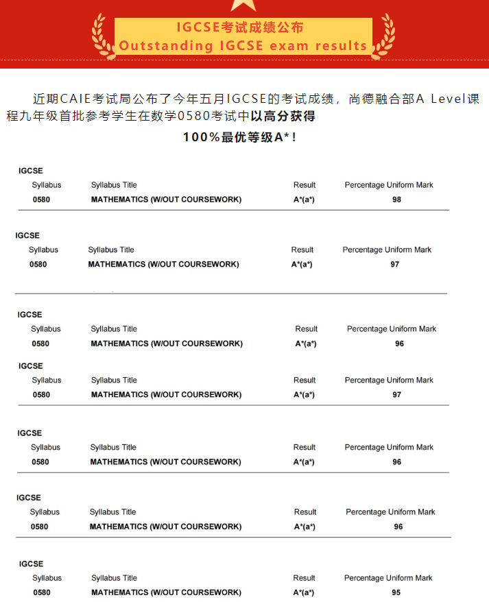 7 2023年A-Level成績放榜：上海國際學校大考成績?nèi)绾危?.jpg
