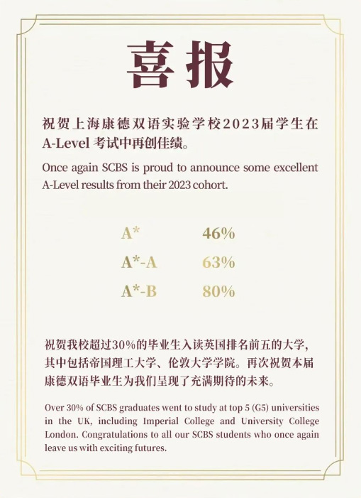 7 2023年A-Level成績放榜：上海國際學校大考成績?nèi)绾危?.jpg