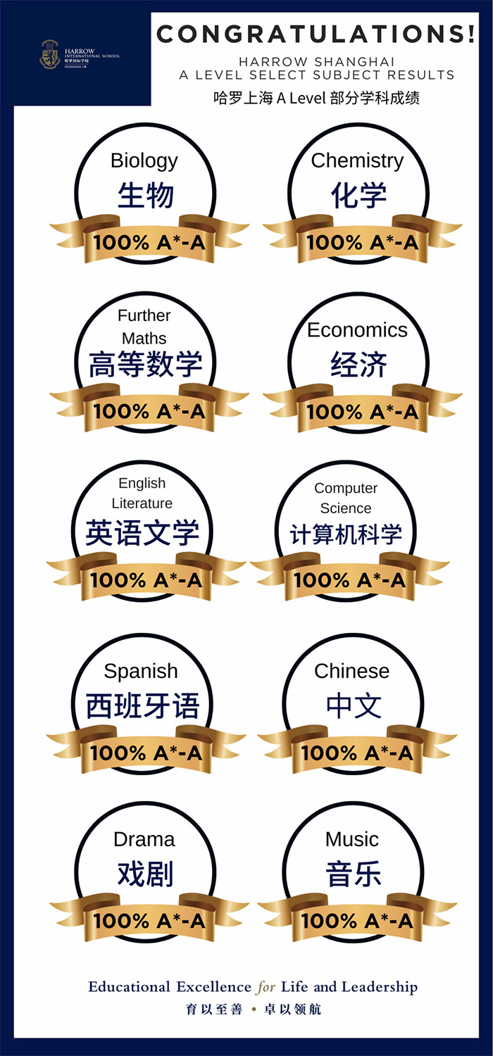7 2023年A-Level成績放榜：上海國際學校大考成績?nèi)绾危?.jpg