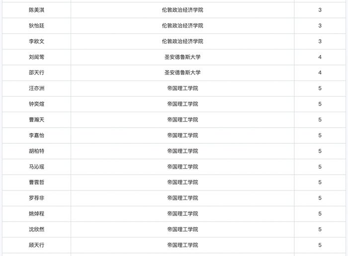 上海領(lǐng)科國際高中“牛劍收割機(jī)”，2024年春招即將啟動