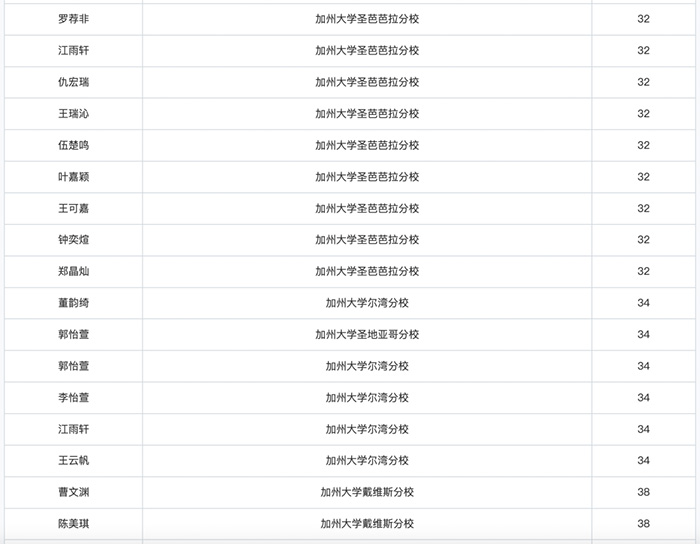 上海領(lǐng)科國際高中“牛劍收割機(jī)”，2024年春招即將啟動
