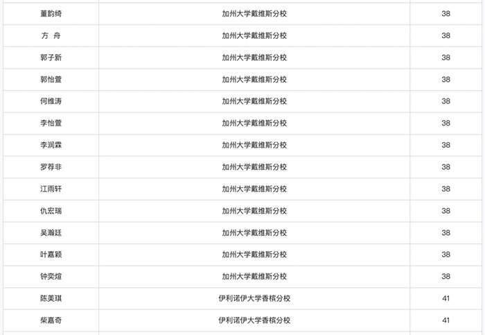 上海領(lǐng)科國際高中“牛劍收割機(jī)”，2024年春招即將啟動