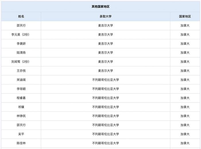 上海領(lǐng)科國際高中“牛劍收割機(jī)”，2024年春招即將啟動