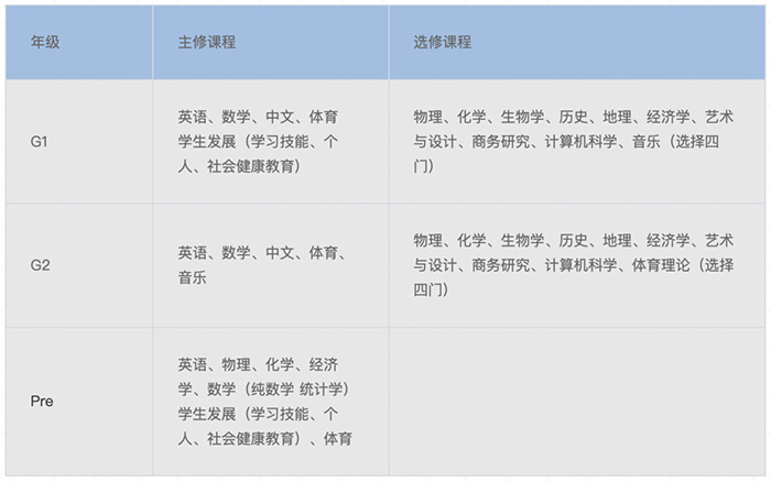 上海領(lǐng)科國際高中“牛劍收割機(jī)”，2024年春招即將啟動