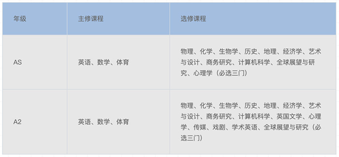 上海領(lǐng)科國際高中“牛劍收割機(jī)”，2024年春招即將啟動