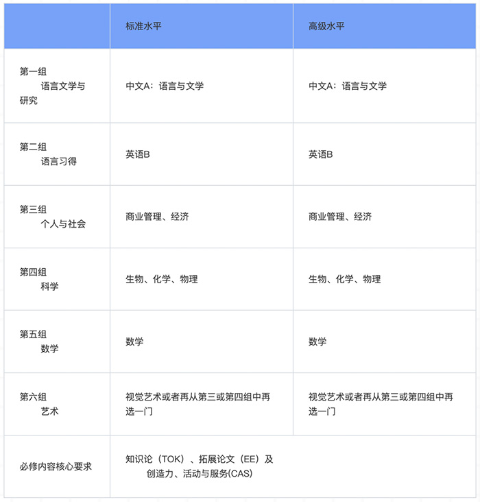 上海領(lǐng)科國際高中“牛劍收割機(jī)”，2024年春招即將啟動