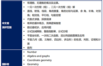 上海國際高中入學考試題型及具體內容（詳細版）