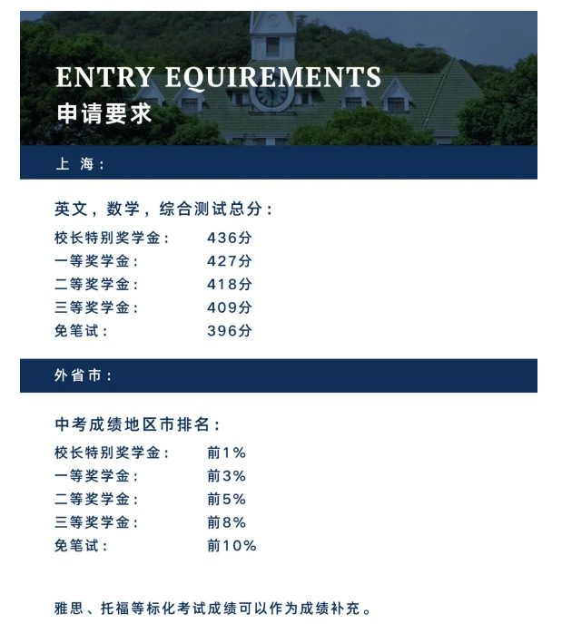 1 上海國際高中獎學金情況盤點，最高可領135萬！9.jpg