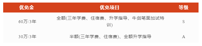 1 上海國際高中獎學金情況盤點，最高可領135萬！13.png