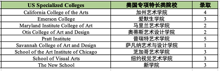 1695884934211588.png 3 杭州最好的國際學校,2023年6枚牛劍預錄取4.png