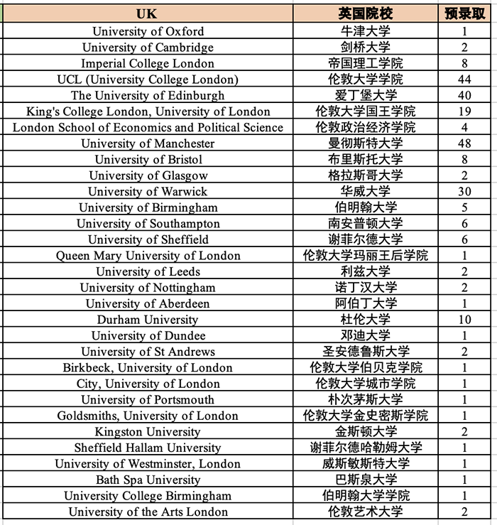 1695884940973155.png 3 杭州最好的國際學校,2023年6枚牛劍預錄取5.png