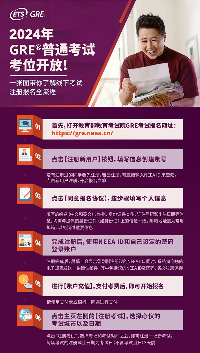 GRE注冊報名攻略