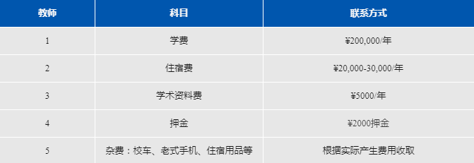3 阿德科特學(xué)校正式更名：上海市松江區(qū)科德高級中學(xué)14.png