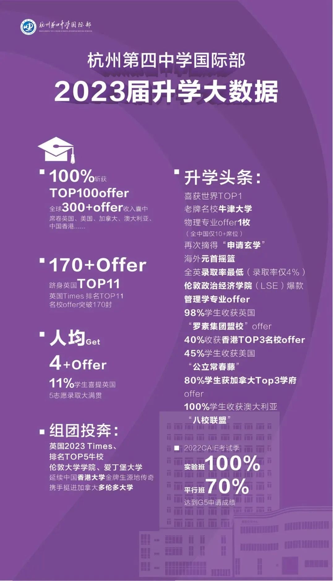 1697688008800311.jpg 4 杭州市招生人數最多的公辦學校國際部4.jpg