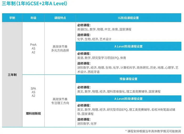 上海赫賢學校2024年招生,兩年收獲10枚牛劍offer