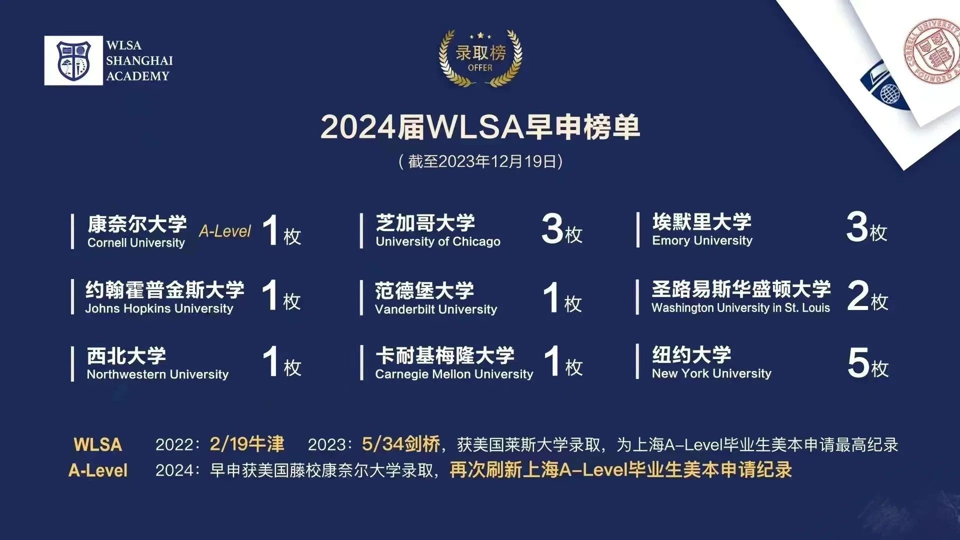 1703573964263845.jpg 4 上海AP課程熱門國際高中學校排行榜3.jpg