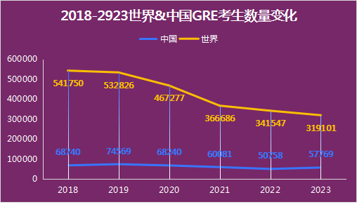 4 2023年中國GRE考試考生增長36.8%，全球GRE大數據發布！2.png