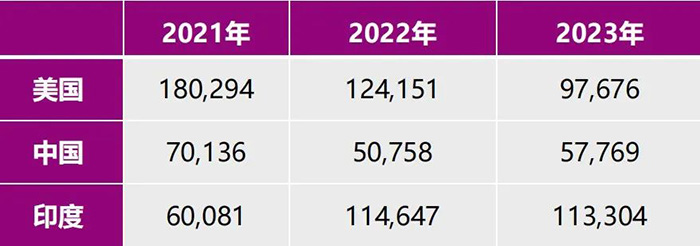 2023年中國GRE考試考生增長36.8%，全球GRE大數據發布！