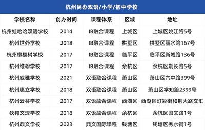 外地學(xué)生如何入學(xué)/插班杭州國(guó)際學(xué)校