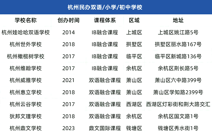 外地學(xué)生如何入學(xué)/插班杭州國際學(xué)校